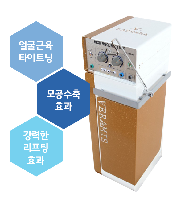 라페라리프팅