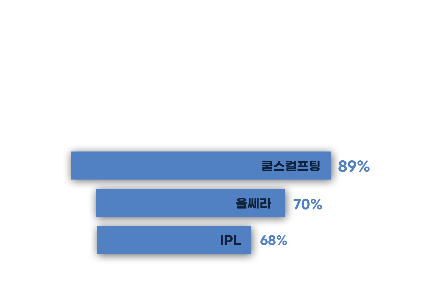 스타피부과 다한증 미라드라이 프레쉬