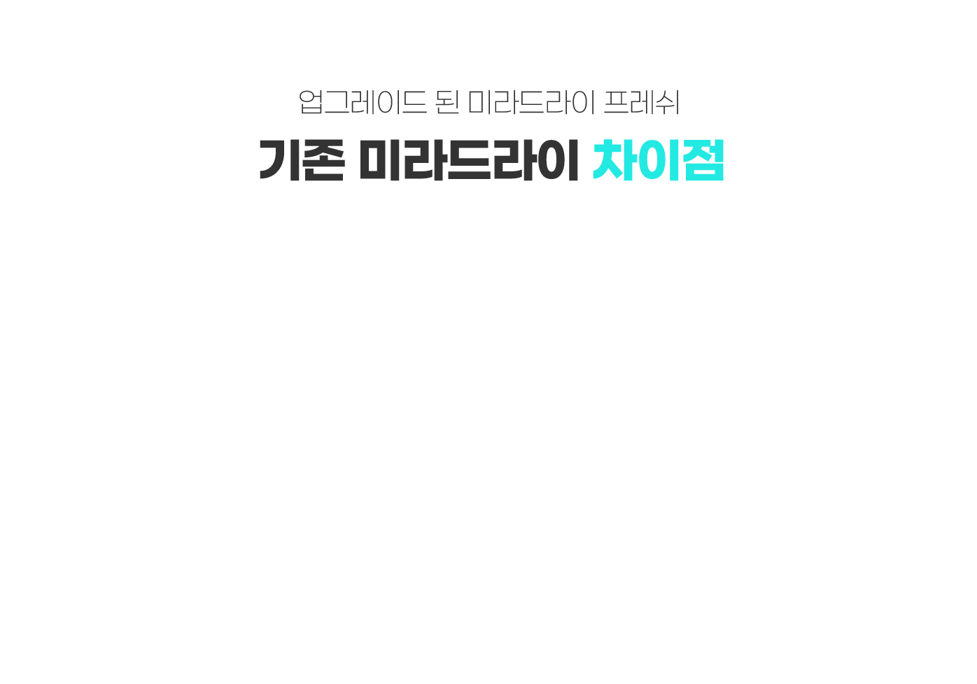 스타피부과 다한증 미라드라이 프레쉬